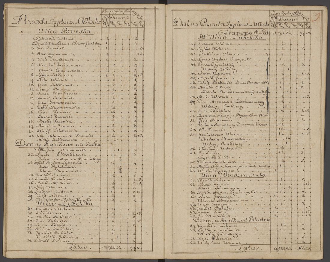 1773 Włodawa census, page 1